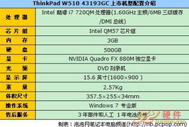 酷睿i7商用ThinkPad W510报价18200元及其在计算机系统集成服务中的专业价值