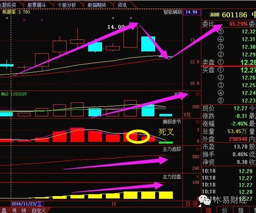 计算机系统集成服务行业现状与投资展望