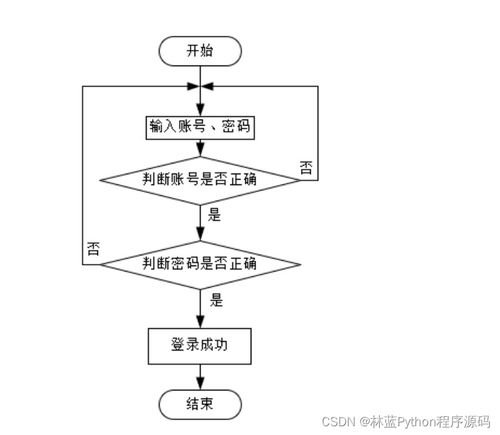 计算机毕业设计 SSM基于Java的医药管理系统（附源码）——计算机系统集成服务的实践指南