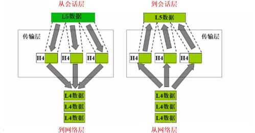 计算机网络桥梁 TCP/IP协议与计算机系统集成服务的深度理解
