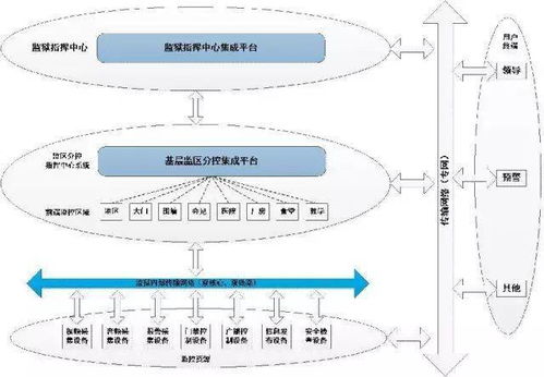 安防系统管理服务器与弱电系统设计 十大行业方案与计算机系统集成服务解析