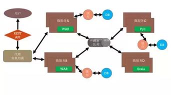 微服务架构软件的持续集成与交付 计算机系统集成服务的技术实践