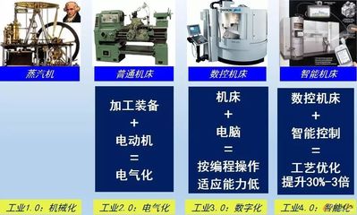 流程行业迈向智能化工厂的路径 计算机系统集成服务的关键角色